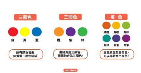 元素顏色|設計色彩學系列｜設計師入門一定要知道的色彩學基 